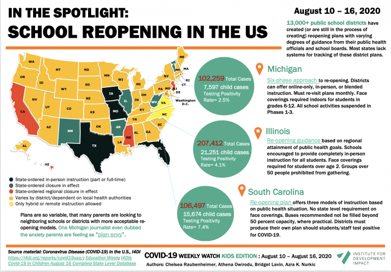 Covid-19 weekly watch -School reopening in the United States - plans by State as of August 16, 2020