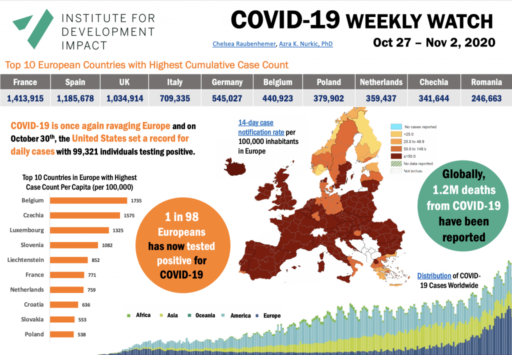 I4DI Covid-19 weekly watch November 2