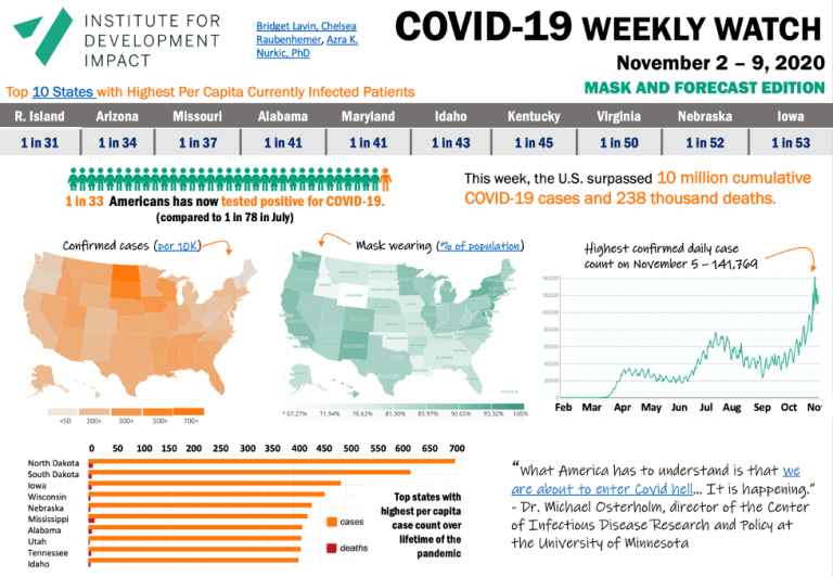 I4DI Covid-19 weekly watch November 9